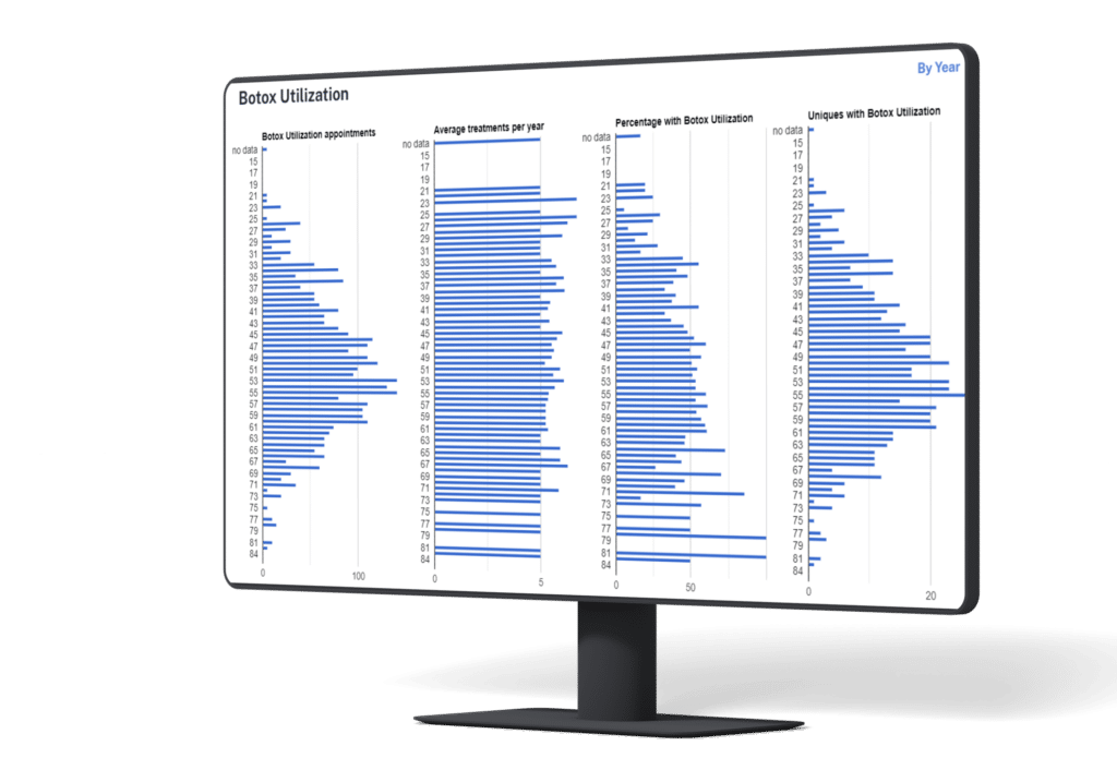 An graphic illustrates a modern reporting dashboard.