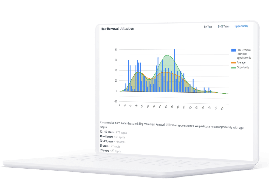 An graphic illustrates a modern reporting dashboard.