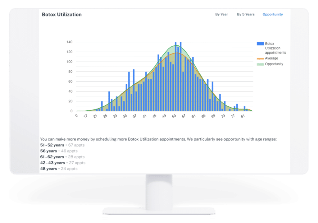 An graphic illustrates a modern reporting dashboard.